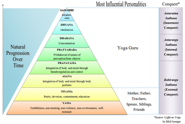 hinduism graph